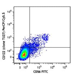 Biolegend PerCP/Cyanine5.5 anti-human CD122 (IL-2Rβ), Quantity: Each of