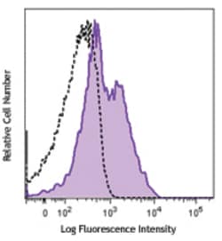 Biolegend APC anti-human CD366 (Tim-3), Quantity: Each of 1