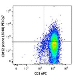 Biolegend PE/Cyanine7 anti-human CD152 (CTLA-4), Quantity: Each of 1