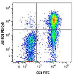 Biolegend PE/Cyanine5 anti-human CD127 (IL-7Rα), Quantity: Each of 1