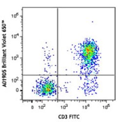 Biolegend Brilliant Violet 650 anti-human CD127 (IL-7Rα), Quantity: Each