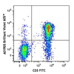 Biolegend Brilliant Violet 605 anti-human CD127 (IL-7Rα), Quantity: Each