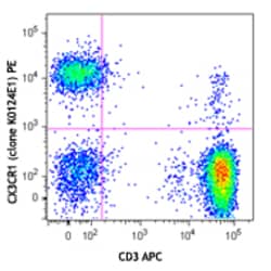 Biolegend PE anti-human CX3CR1, Quantity: Each of 1