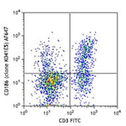 Biolegend Alexa Fluor 647 anti-human CD186 (CXCR6), Quantity: Each of 1