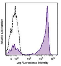 Biolegend Brilliant Violet 421 anti-human CD27, Quantity: Each of 1