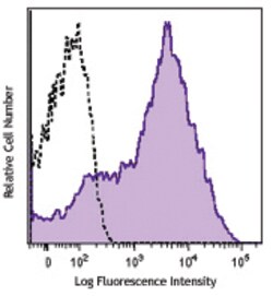Biolegend PE anti-human CD38, Quantity: Each of 1