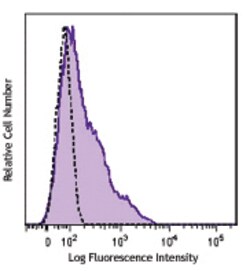 Biolegend FITC anti-human CD38, Quantity: Each of 1