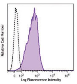 Biolegend APC anti-human CD269 (BCMA), Quantity: Each of 1