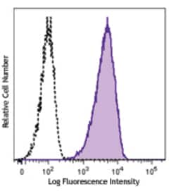Biolegend PE anti-human ROR1, Quantity: Each of 1