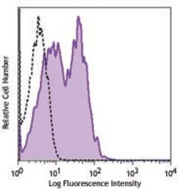 Biolegend PE anti-human CD120b, Quantity: Each of 1