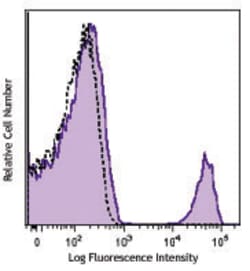 Biolegend PE anti-human CD16, Quantity: Each of 1