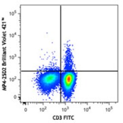 Biolegend Brilliant Violet 421 anti-human IL-4, Quantity: Each of 1