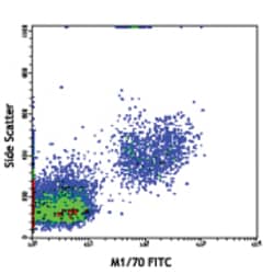 Biolegend FITC anti-mouse/human CD11b, Quantity: Each of 1