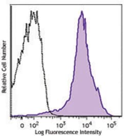 Biolegend Brilliant Violet 605 anti-mouse/human CD44, Quantity: Each of