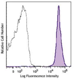 Biolegend Brilliant Violet 421 anti-mouse CD45, Quantity: Each of 1