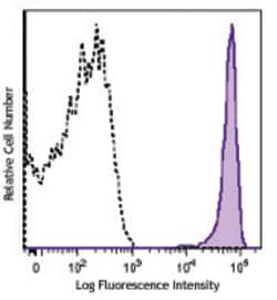 Biolegend Brilliant Violet 785 anti-mouse CD90.2, Quantity: Each of 1