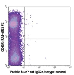 Biolegend Pacific Blue anti-mouse CD117 (c-kit), Quantity: Each of 1