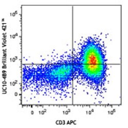 Biolegend Brilliant Violet 421 anti-mouse CD152, Quantity: Each of 1