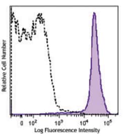 Biolegend Brilliant Violet 785 anti-mouse CD45.2, Quantity: Each of 1