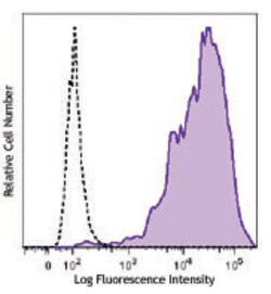 Biolegend PE/Cyanine7 anti-mouse CD68, Quantity: Each of 1