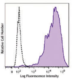 Biolegend Brilliant Violet 421 anti-mouse CD68, Quantity: Each of 1