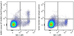 Biolegend PerCP/Cyanine5.5 anti-mouse/human KLRG1 (MAFA), Quantity: Each