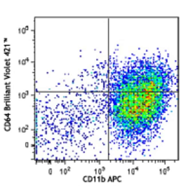 Biolegend Brilliant Violet 421 anti-mouse CD64 (FcγRI), Quantity
