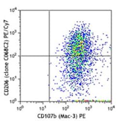 Biolegend PE/Cyanine7 anti-mouse CD206 (MMR), Quantity: Each of 1