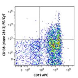 Biolegend PE/Cyanine7 anti-mouse CD138 (Syndecan-1), Quantity: Each of