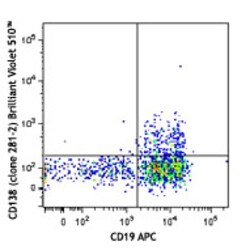 Biolegend Brilliant Violet 510 anti-mouse CD138 (Syndecan-1), Quantity:
