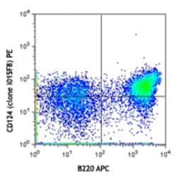 Biolegend PE anti-mouse CD124 (IL-4Rα), Quantity: Each of 1