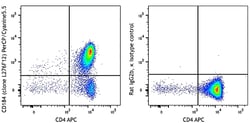 Biolegend PerCP/Cyanine5.5 anti-mouse CD184 (CXCR4), Quantity: Each of
