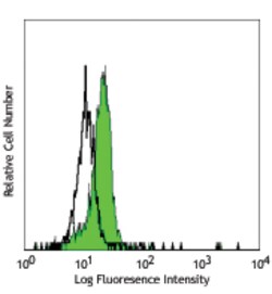 Biolegend Pacific Blue anti-human CD86, Quantity: Each of 1