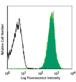 Biolegend FITC anti-human CD235a (Glycophorin A), Quantity: Each of 1
