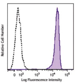 Biolegend Purified anti-human CD138 (Syndecan-1), Quantity: Each of 1