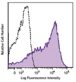 Biolegend Purified anti-human CD38, Quantity: Each of 1