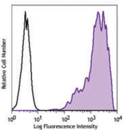 Biolegend Purified anti-human MRGX2, Quantity: Each of 1