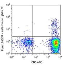 Biolegend Purified anti-human CD198 (CCR8), Quantity: Each of 1
