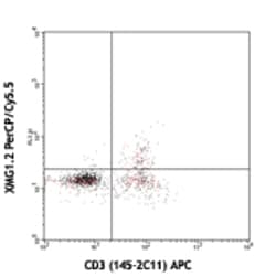Biolegend PerCP/Cyanine5.5 anti-mouse IFN-γ, Quantity: Each of 1
