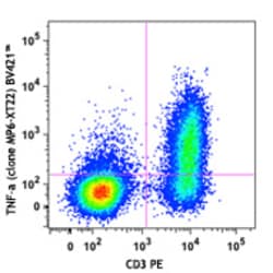 Biolegend Brilliant Violet 421 anti-mouse TNF-α, Quantity: Each of 1