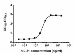 Biolegend Recombinant Human IL-21 (carrier-free), Quantity: Each of 1