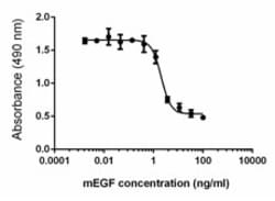 Biolegend Recombinant Mouse EGF (carrier-free), Quantity: Each of 1