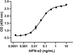 Biolegend Recombinant Human IFN-α2 (carrier-free), Quantity: Each of 1