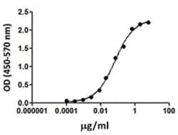 Biolegend Recombinant Human Mesothelin-Fc Chimera (carrier-free), Quantity: