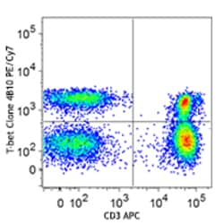 Biolegend PE/Cyanine7 anti-T-bet, Quantity: Each of 1