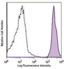 Biolegend Brilliant Violet 605 anti-mouse CD45, Quantity: Each of 1
