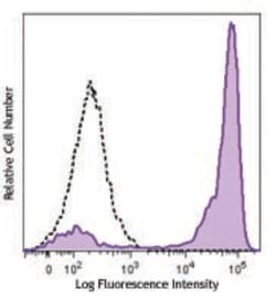 Biolegend Brilliant Violet 605 anti-mouse Ly-6G/Ly-6C (Gr-1), Quantity: