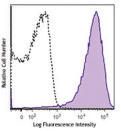 Biolegend Brilliant Violet 785 anti-mouse/human CD11b, Quantity: Each of