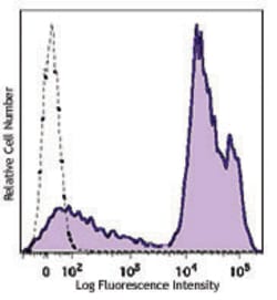 Biolegend Brilliant Violet 605 anti-mouse CD24, Quantity: Each of 1