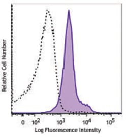 Biolegend Brilliant Violet 605 anti-mouse CD274 (B7-H1, PD-L1), Quantity: